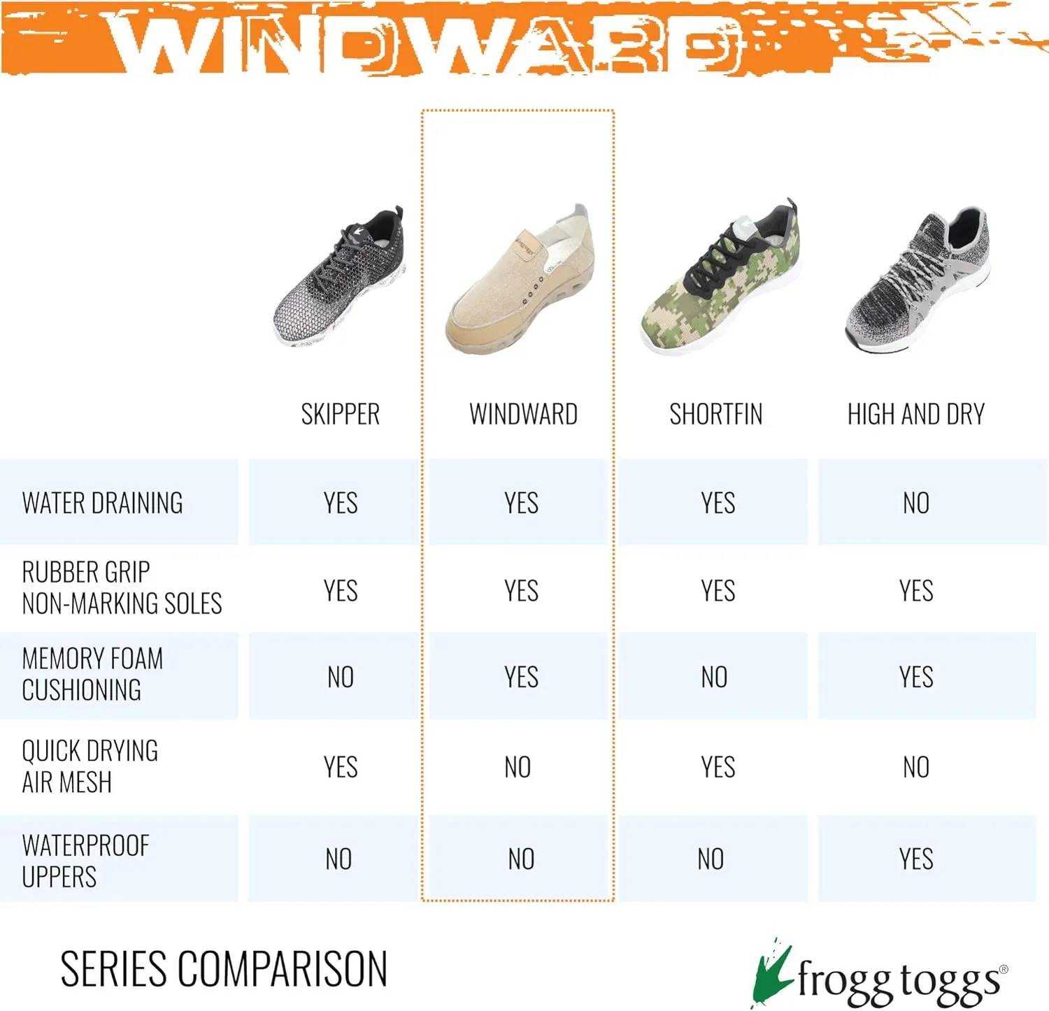 FROGG TOGGS mens Men's Windward Shoe
