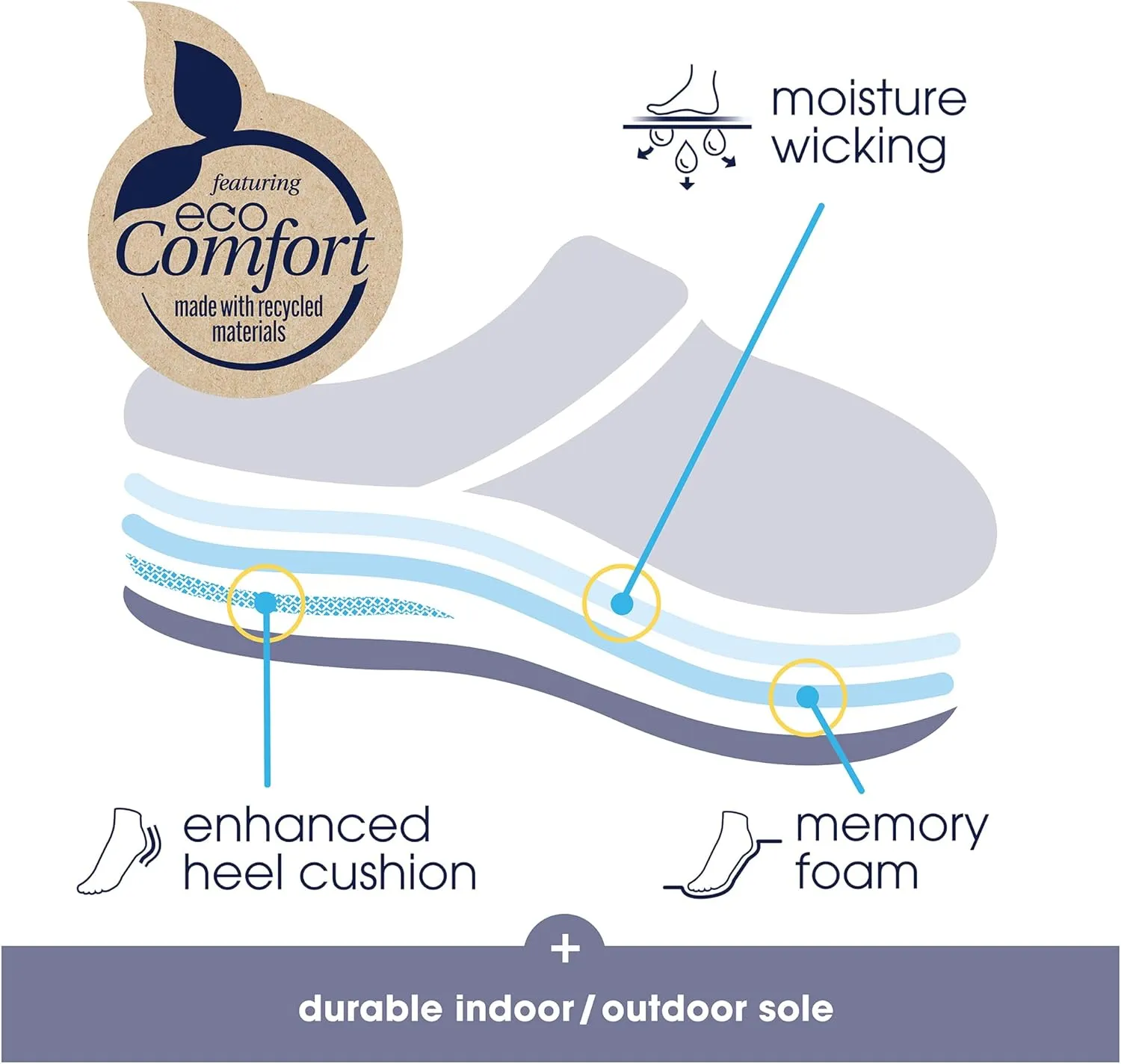 isotoner Women's Memory Foam Heather Knit Jessie Hoodback Eco Comfort Slip-on Slipper