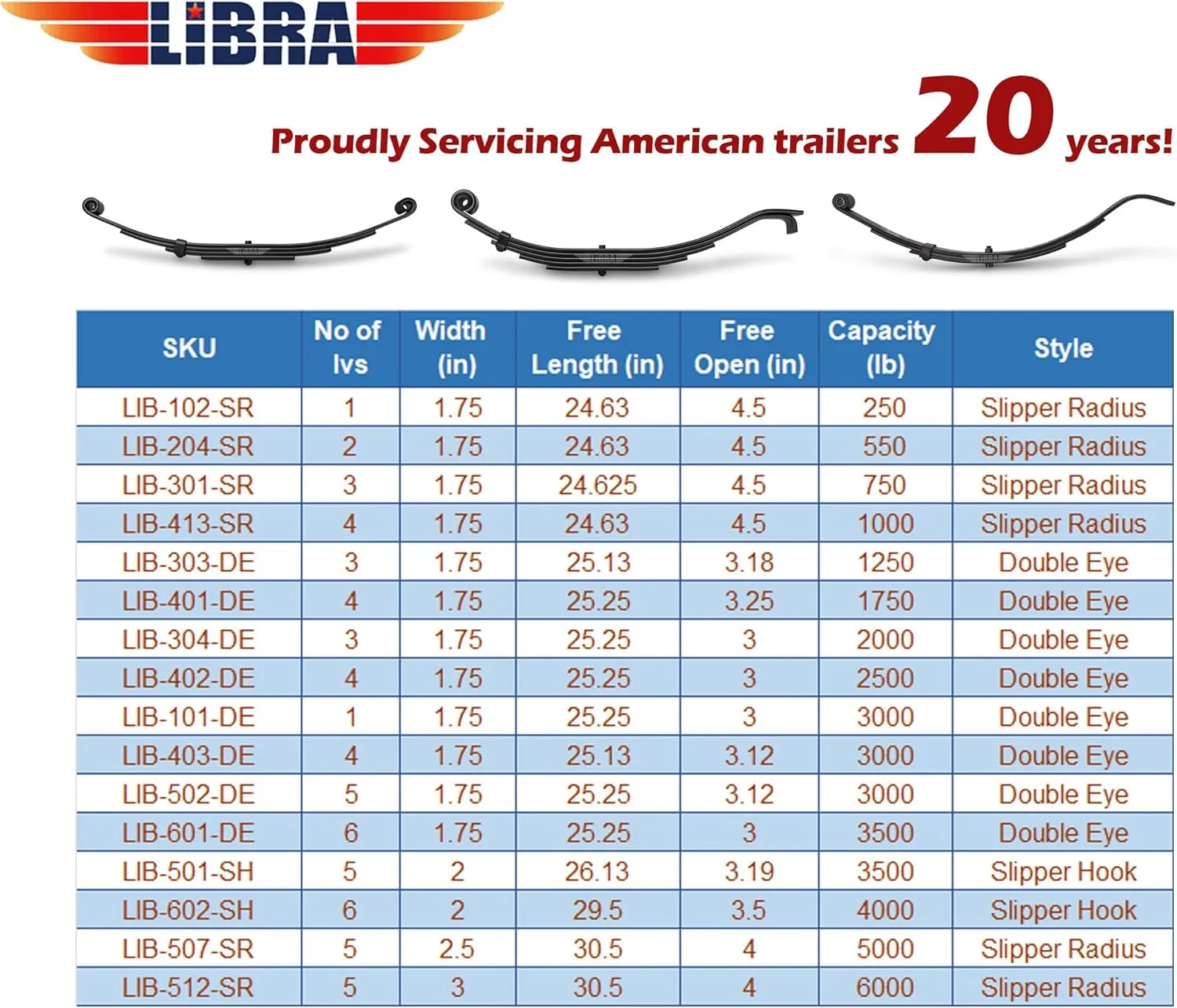 LIBRA New Trailer Leaf Spring-5 Leaf Slipper 3500lbs Capacity for 7000 Lbs Axle -20039 Set 1