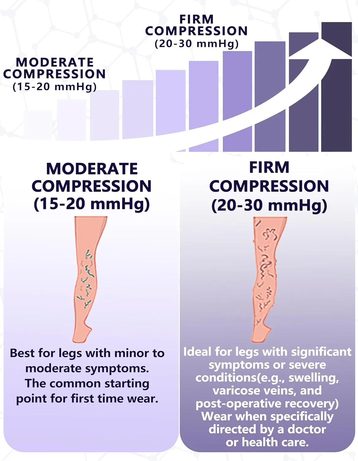  MD 2 Pairs Medical Compression Socks for Women & Men 20-30 mmHg, knee High Open Toe Stocking for Edema, Varicose Veins